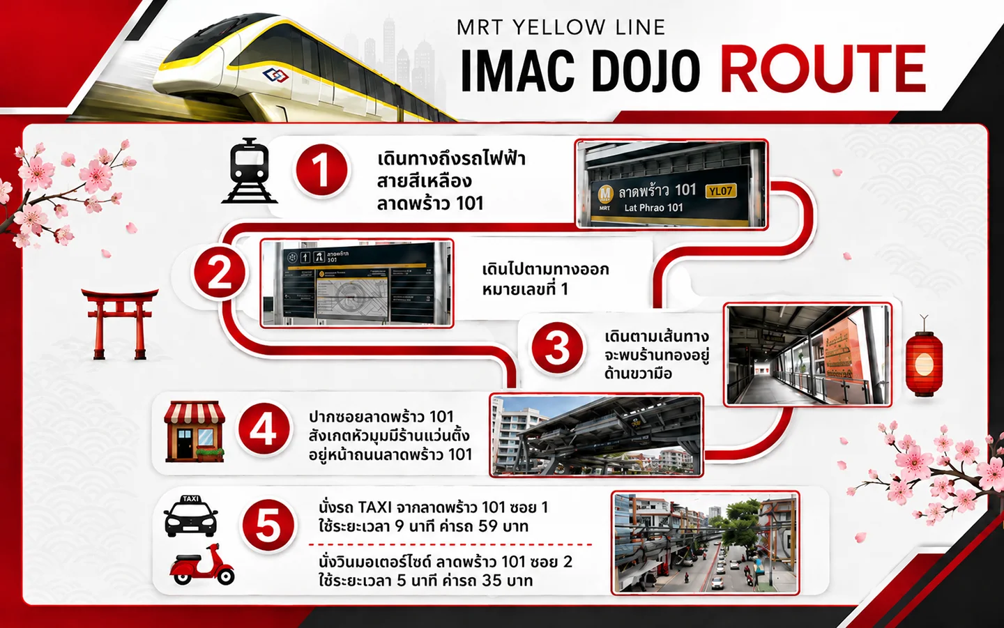 แผนภาพเส้นทางเดินทางจาก MRT สายสีเหลือง สถานีลาดพร้าว 101 ไปยัง IMAC DOJO พร้อมจุดสังเกตและตัวเลือกแท็กซี่หรือมอเตอร์ไซค์รับจ้าง